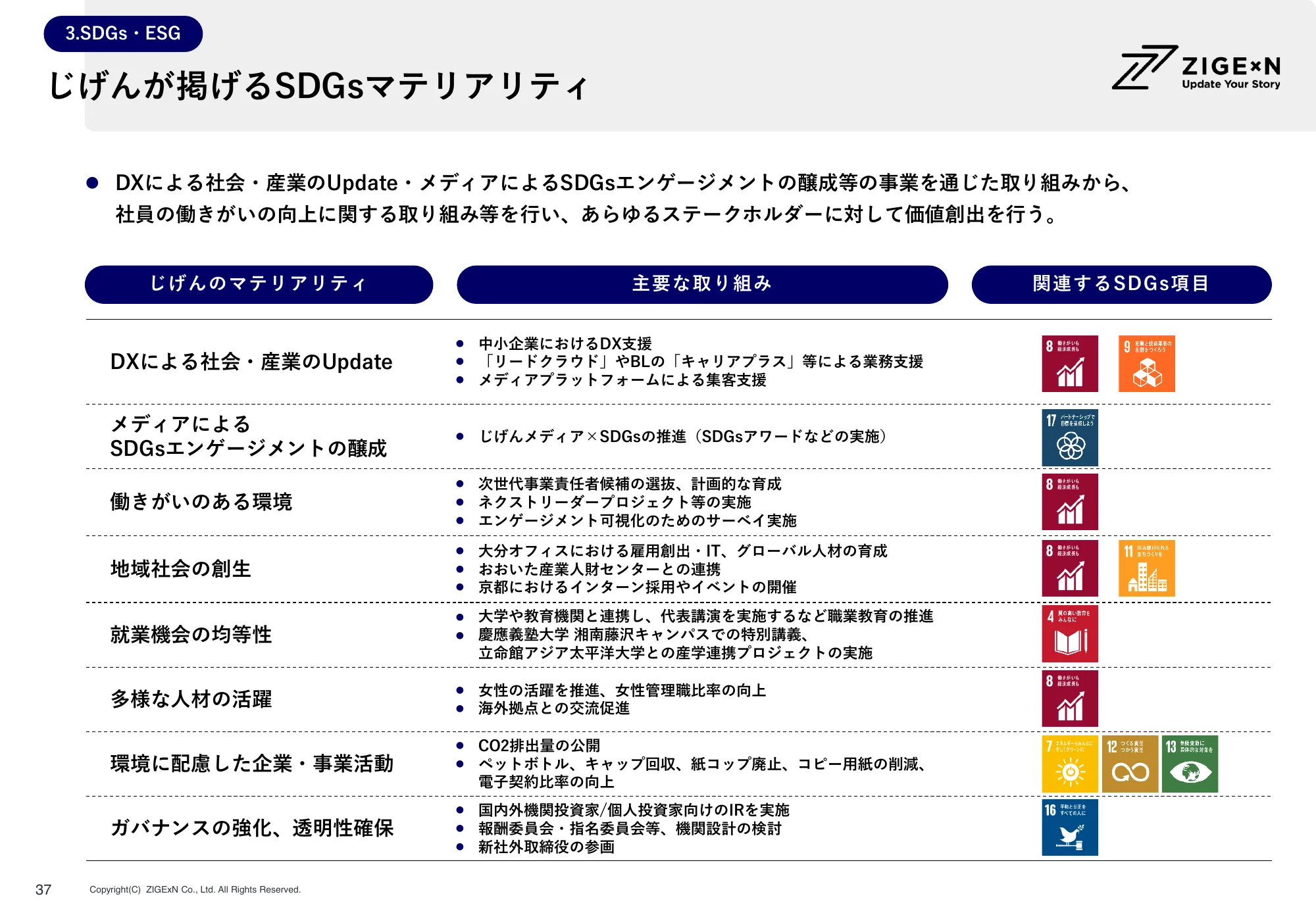 株式会社じげん 2024年3月期 第1四半期決算説明会資料