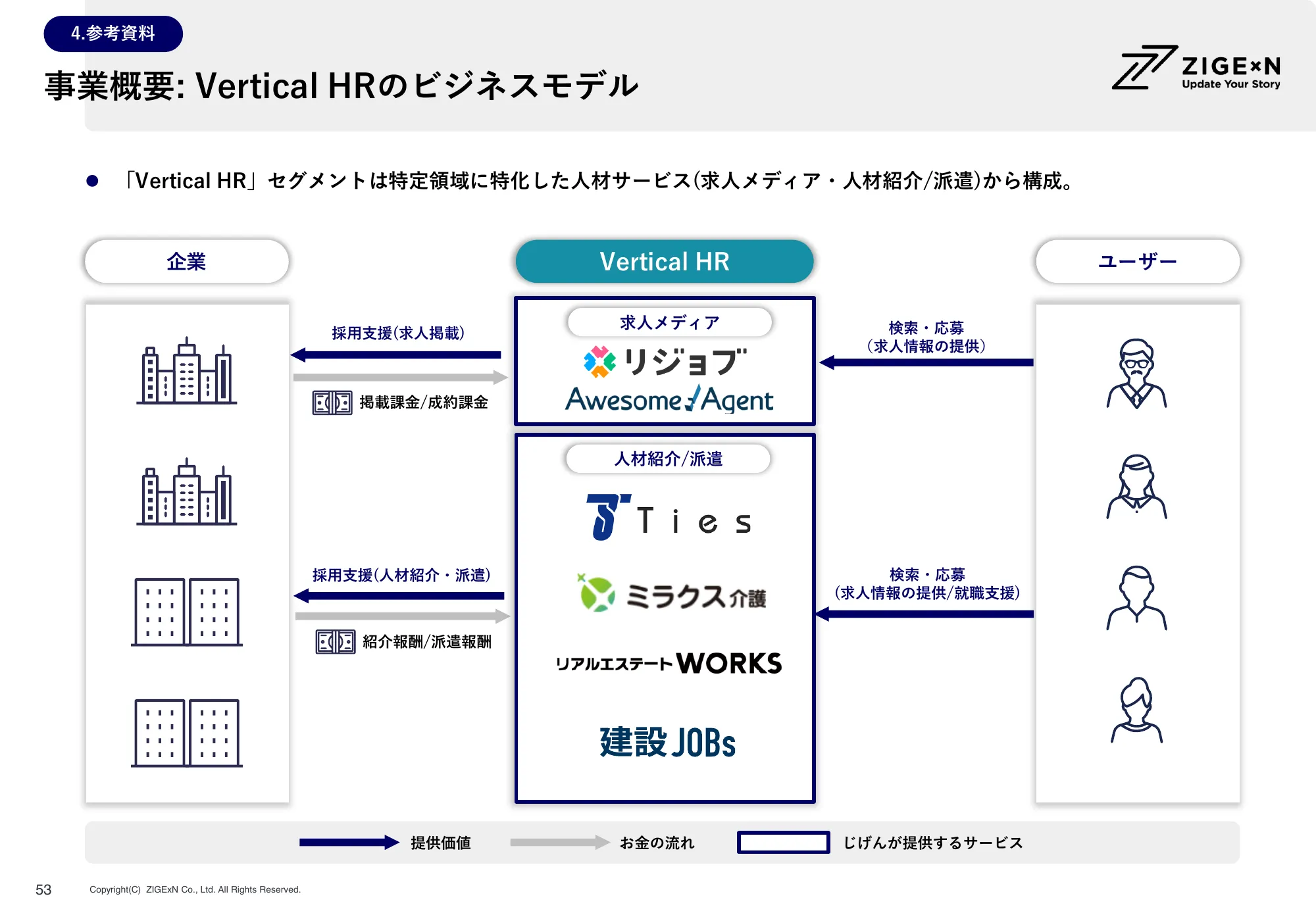 株式会社じげん 2024年3月期 第1四半期決算説明会資料