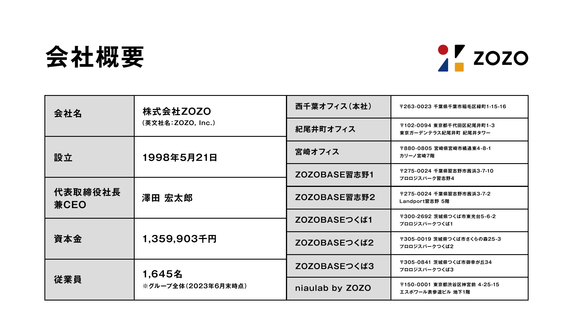 2025新卒開発部門(エンジニア・デザイナー)_ZOZO会社説明資料