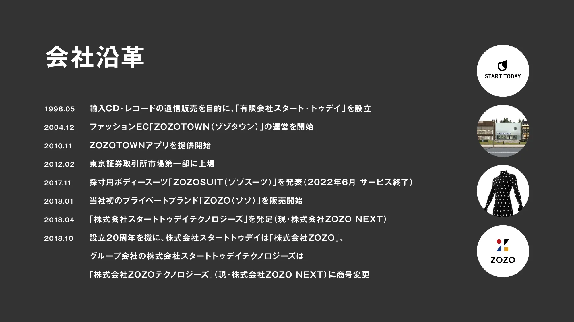 2025新卒開発部門(エンジニア・デザイナー)_ZOZO会社説明資料