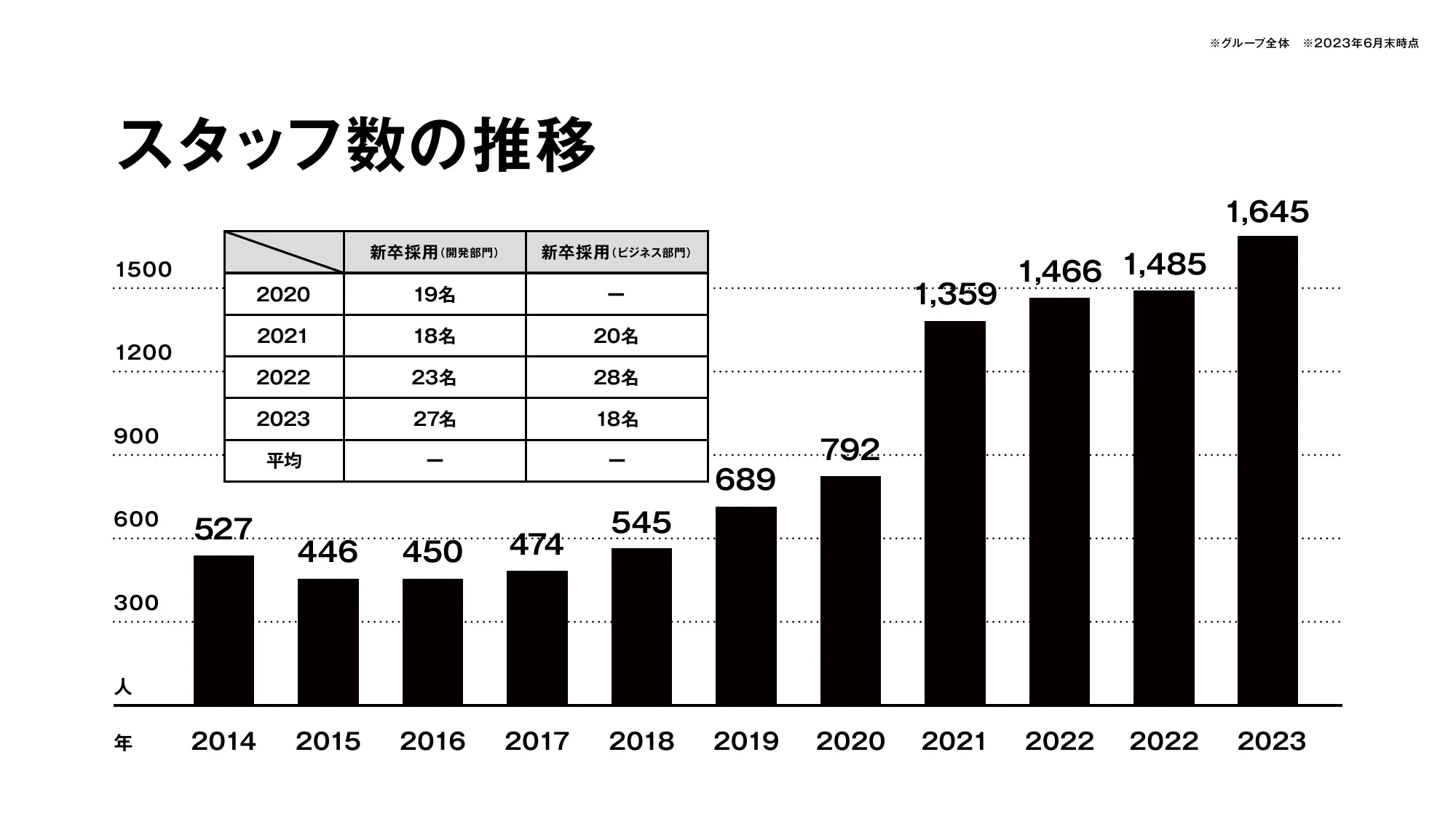 2025新卒開発部門(エンジニア・デザイナー)_ZOZO会社説明資料