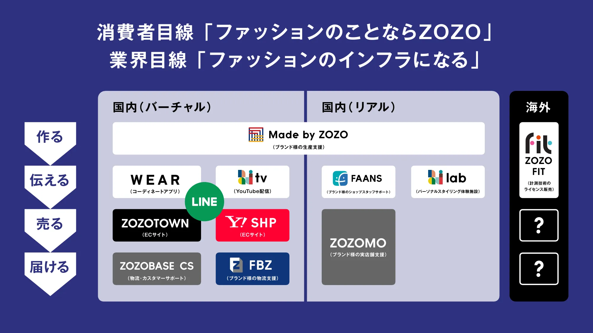 2025新卒開発部門(エンジニア・デザイナー)_ZOZO会社説明資料