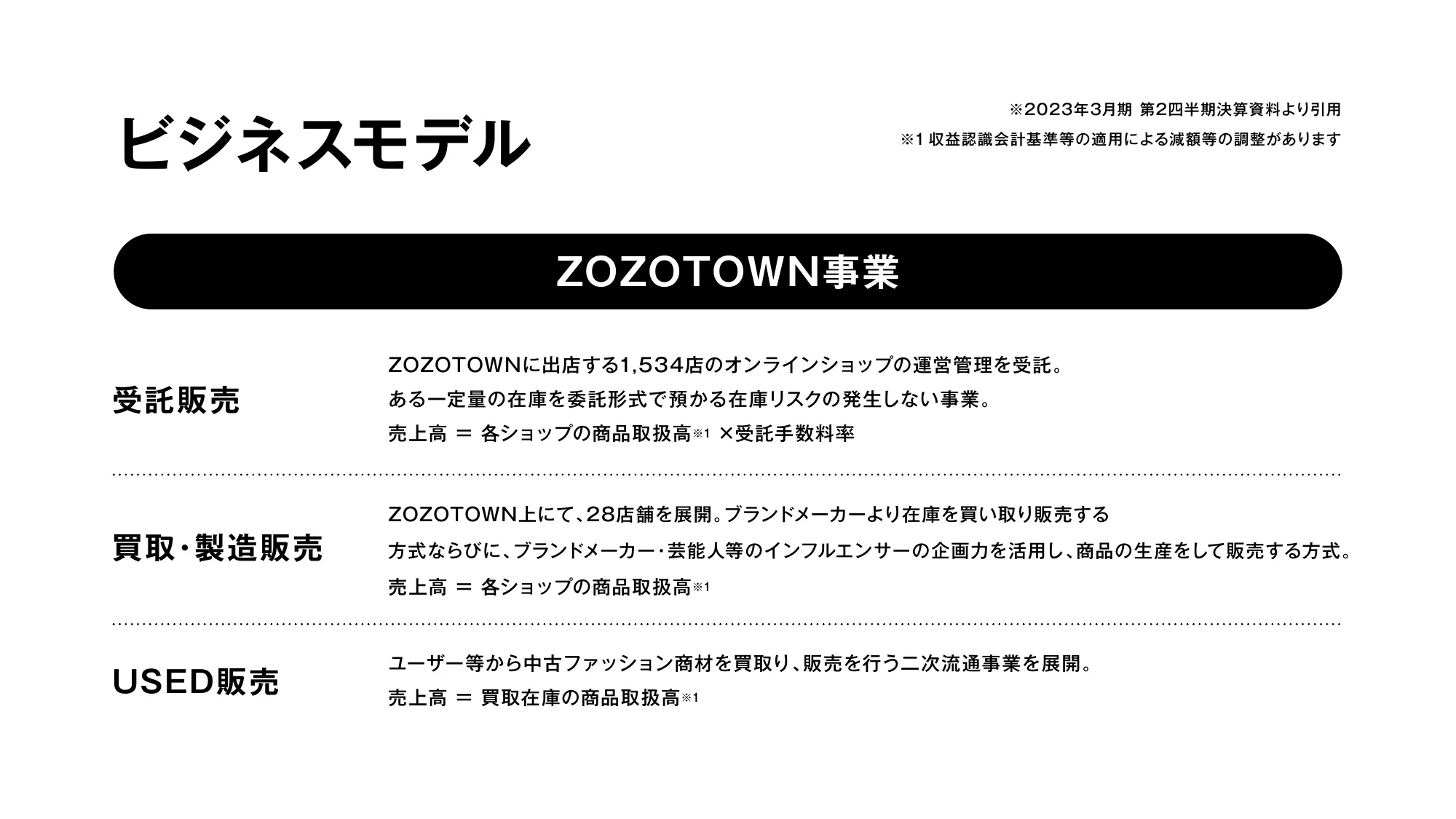 2025新卒開発部門(エンジニア・デザイナー)_ZOZO会社説明資料