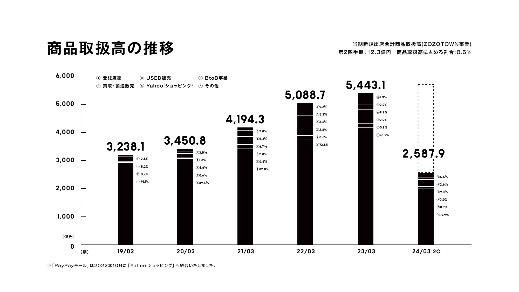 2025新卒開発部門(エンジニア・デザイナー)_ZOZO会社説明資料