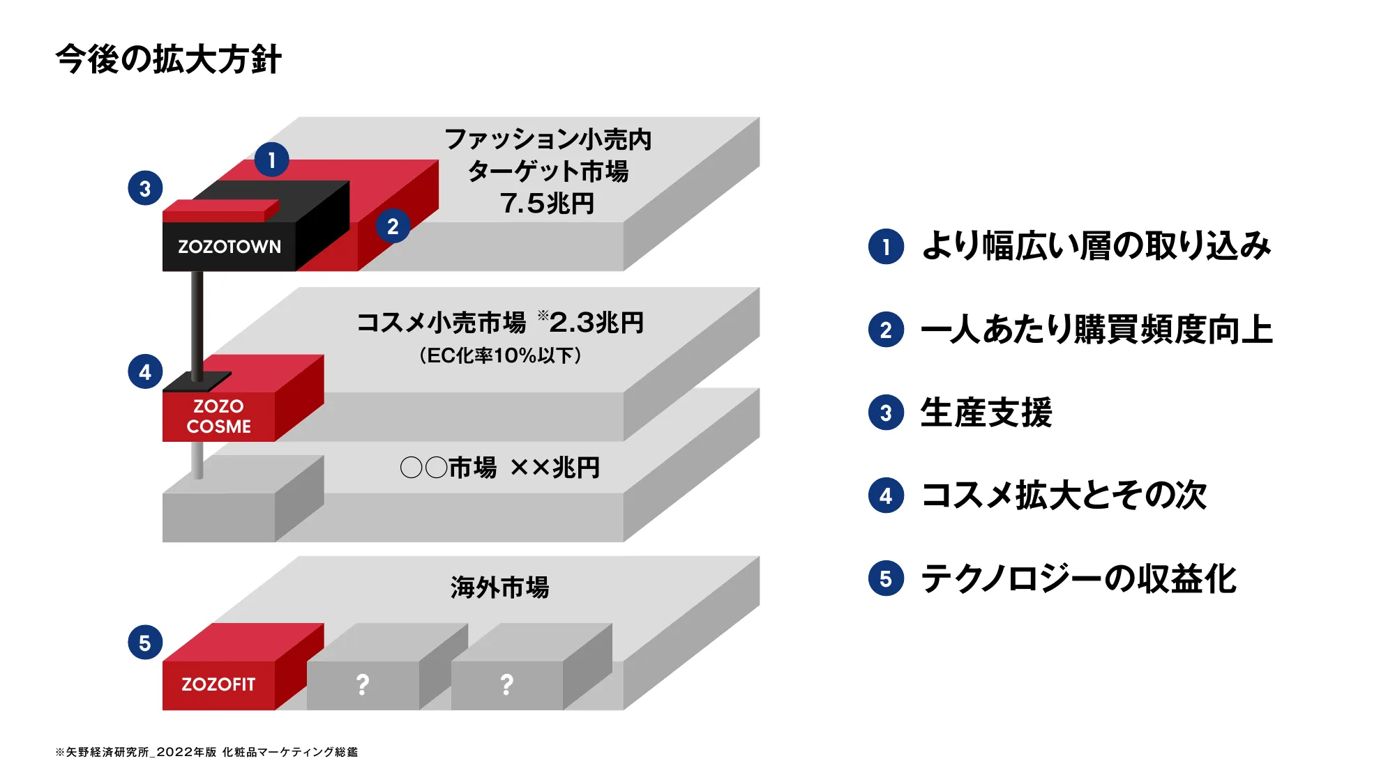 2025新卒開発部門(エンジニア・デザイナー)_ZOZO会社説明資料