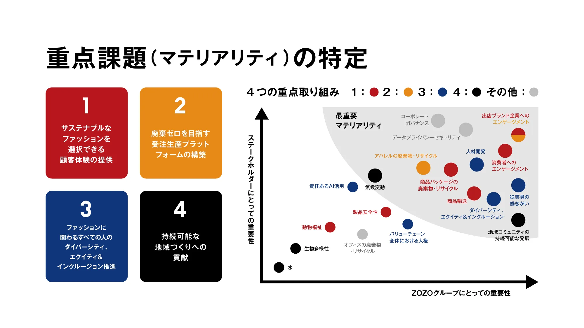 2025新卒開発部門(エンジニア・デザイナー)_ZOZO会社説明資料