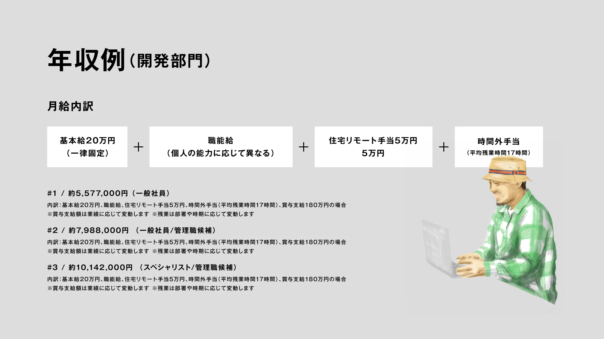 2025新卒開発部門(エンジニア・デザイナー)_ZOZO会社説明資料