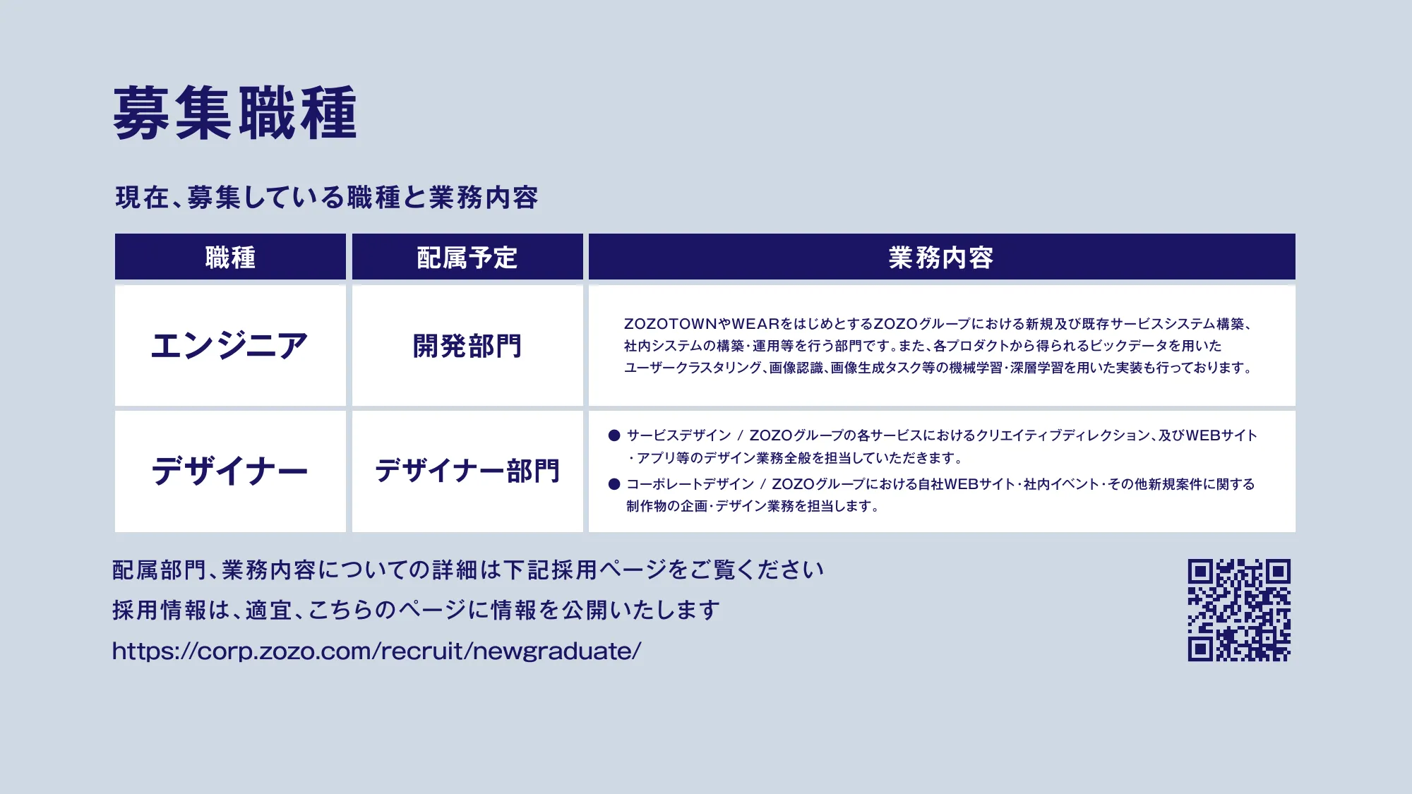 2025新卒開発部門(エンジニア・デザイナー)_ZOZO会社説明資料